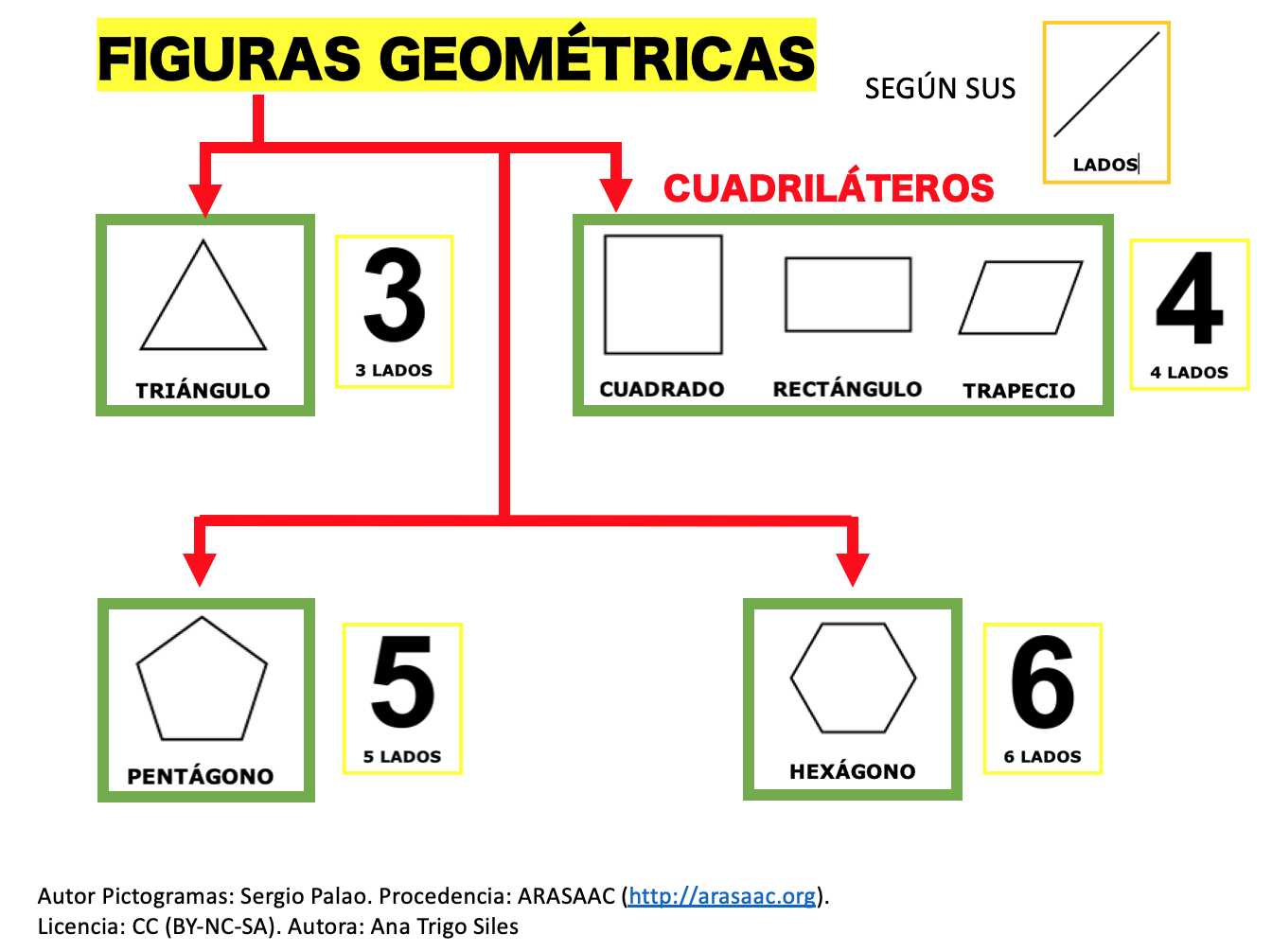 FIGURAS GEOMÉTRICAS PLANAS